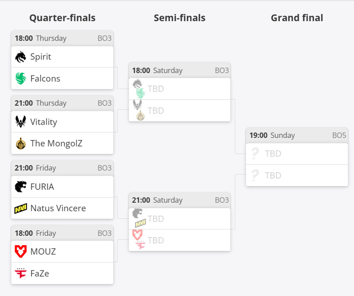 Сітка плейоф StarLadder Budapest Major 2025