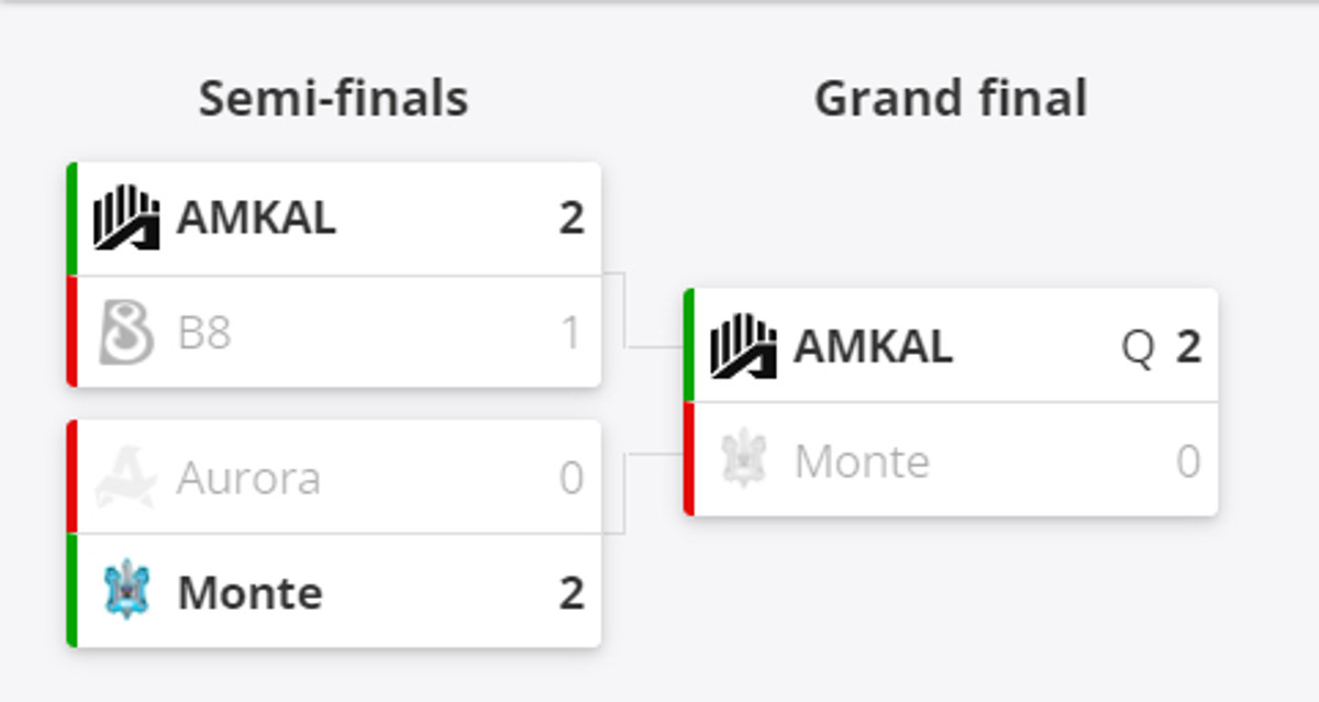 Плей-оф RES European Masters: Fall 2024