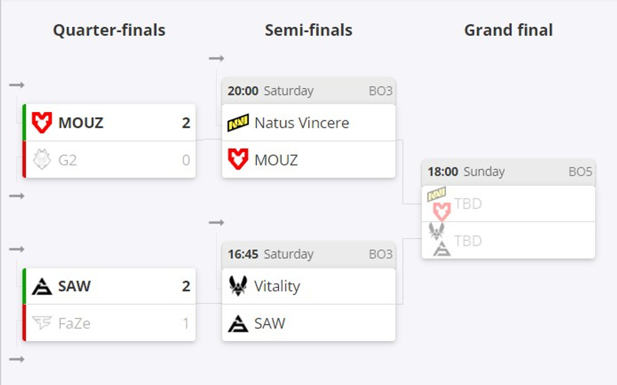 Турнірна сітка IEM Cologne 2024