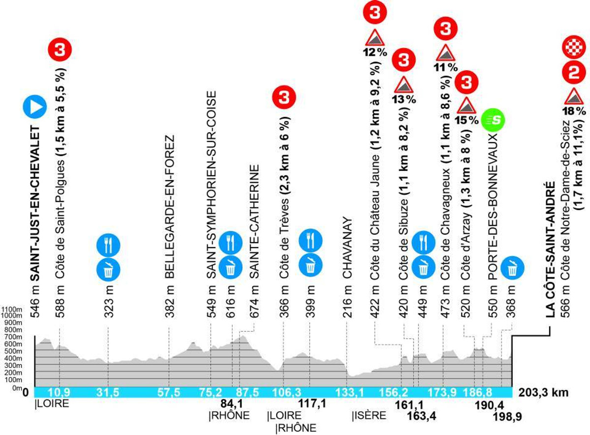 Маршрут 5 етапу Париж - Ніцца-2025