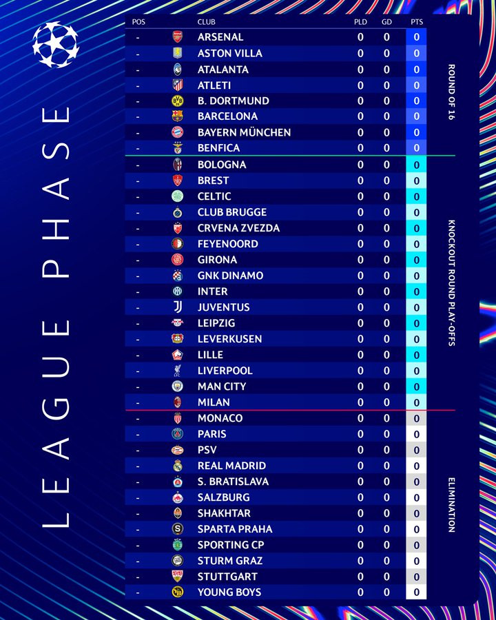 Єдина турнірна таблиця Ліги чемпіонів