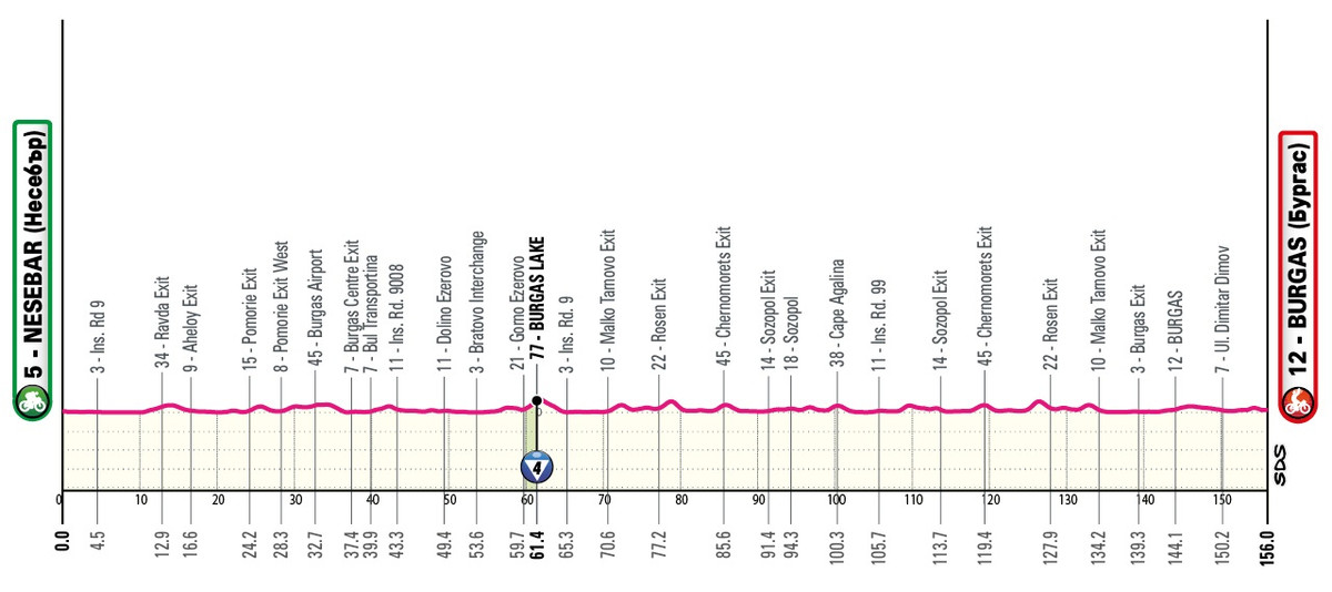 Маршрут 1 этапа