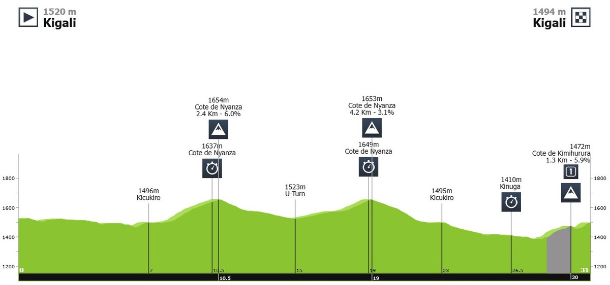 Маршрут жіночої розділки на ЧС-2025