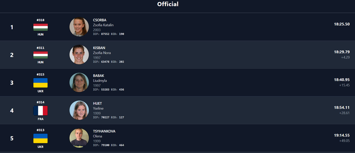 Результати запливу на 3,6 км