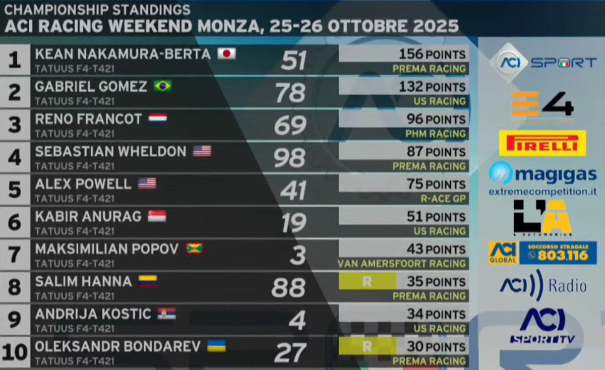 Загальний залік Е4