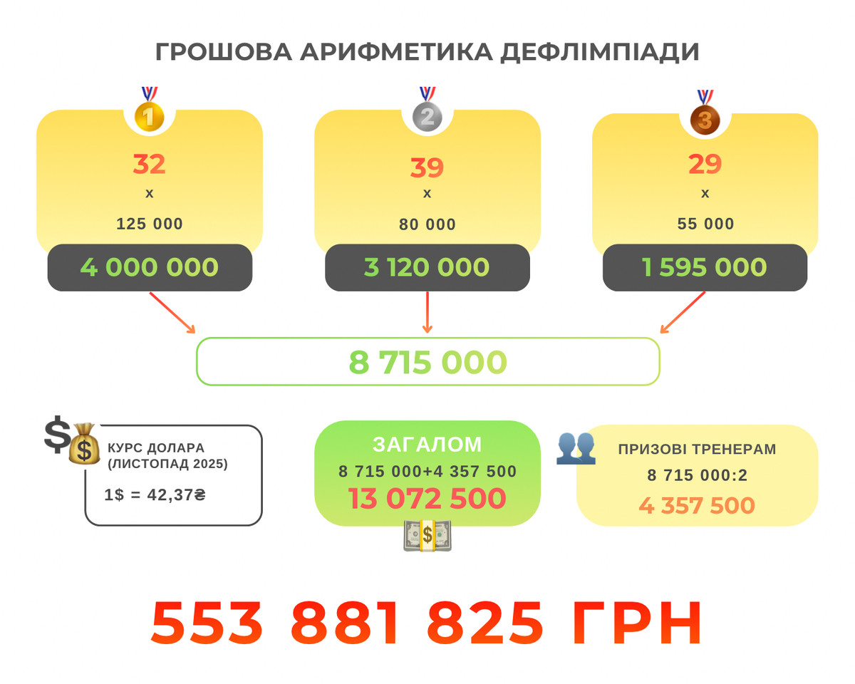 Колаж Анна Станович