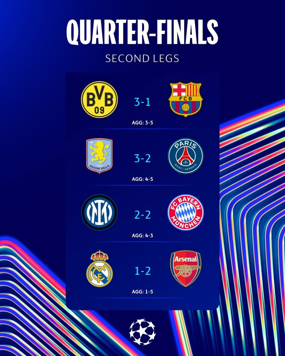 Результати матчів у відповідь 1/4 фіналу