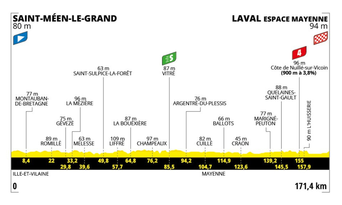 Маршрут 8 етапу Тур де Франс-2025