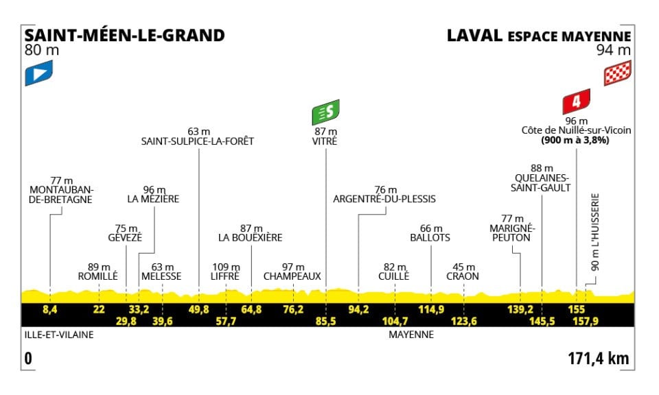 Route 8 stage De France-2025 Tour
