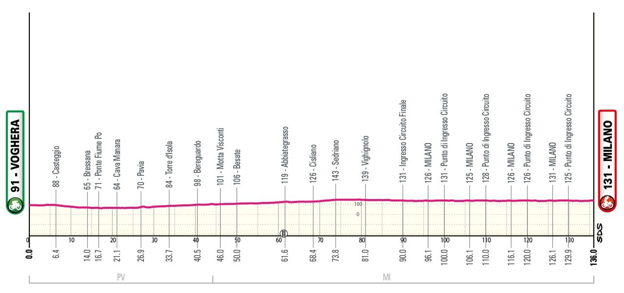 Маршрут 15 этапа