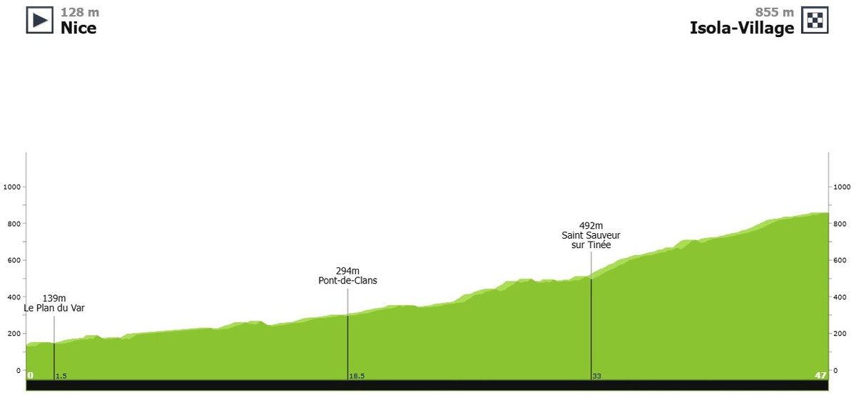 Маршрут 7 етапу