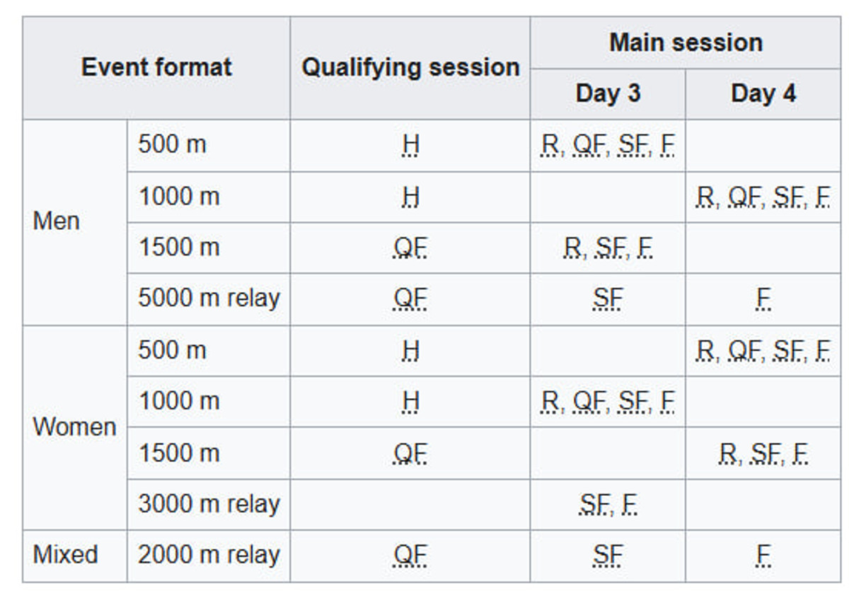 Розклад етапу ISU World Cup