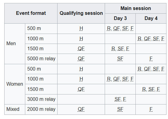 Розклад етапу ISU World Cup