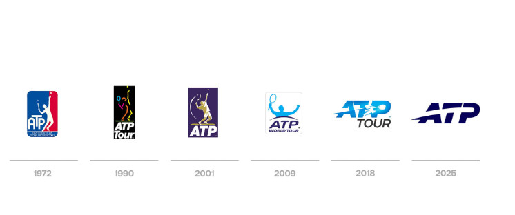 Логотипы АТП за 54 года ее существования
