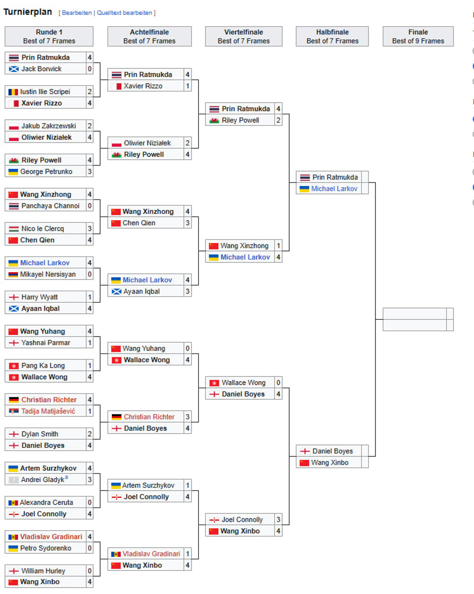 Сетка плейофов. Полуфиналы и финал еще не обновился