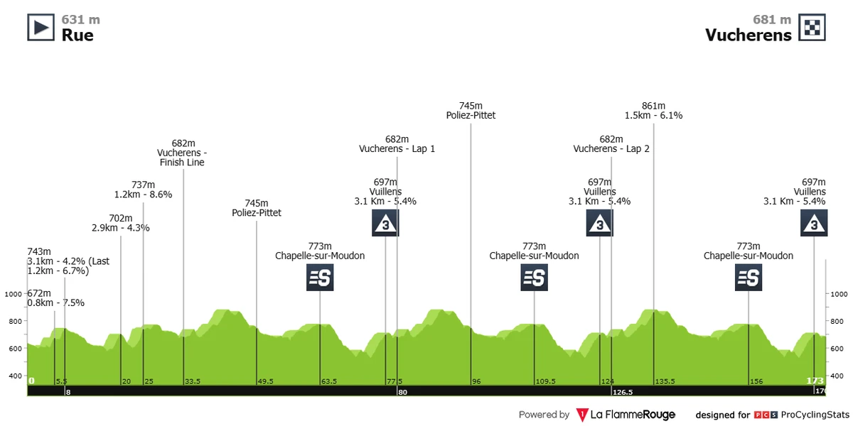 Маршрут 2 етапу
