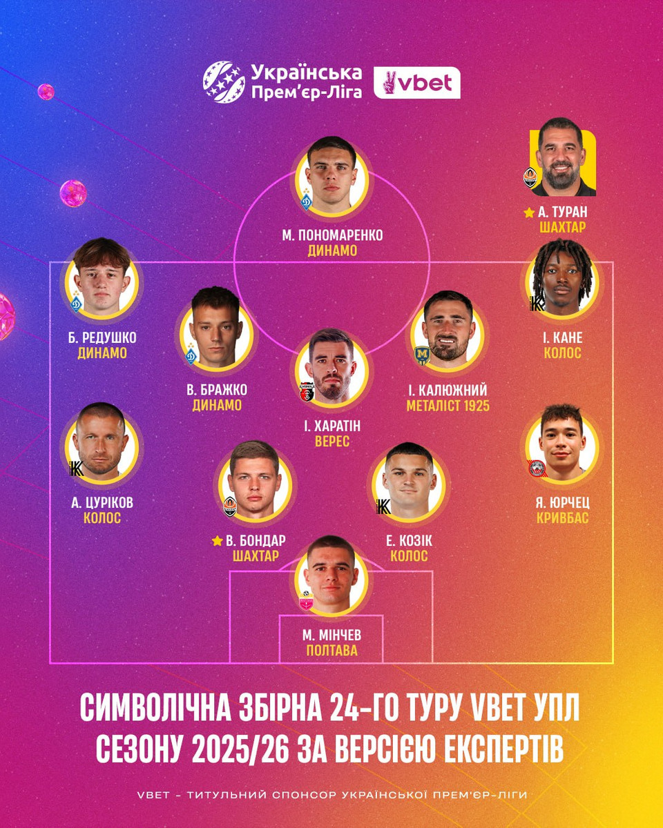 Символічна збірна 24 туру УПЛ