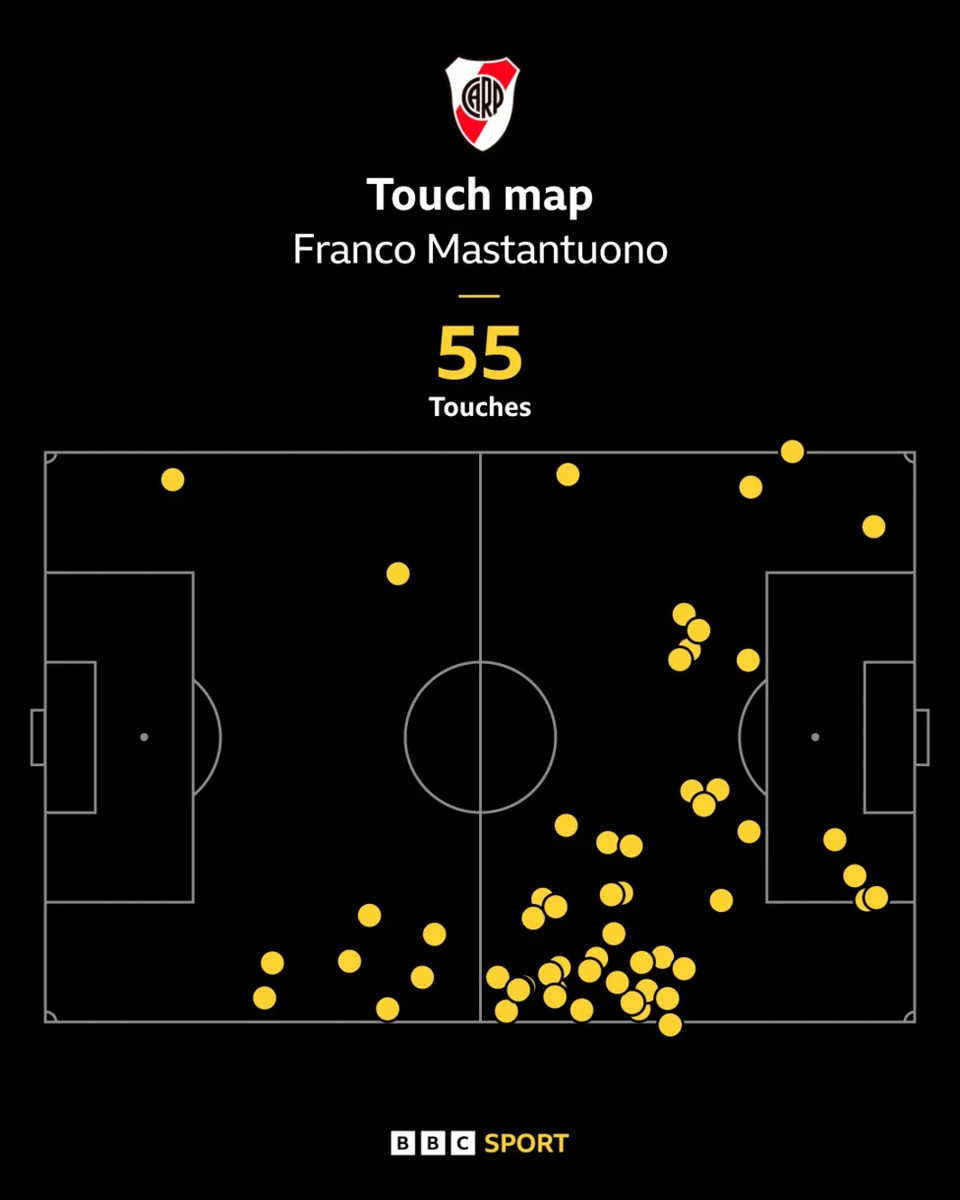 Мапа дотиків до м'яча Мастантуоно в матчі КЧС з Монтерреєм, bbc.com