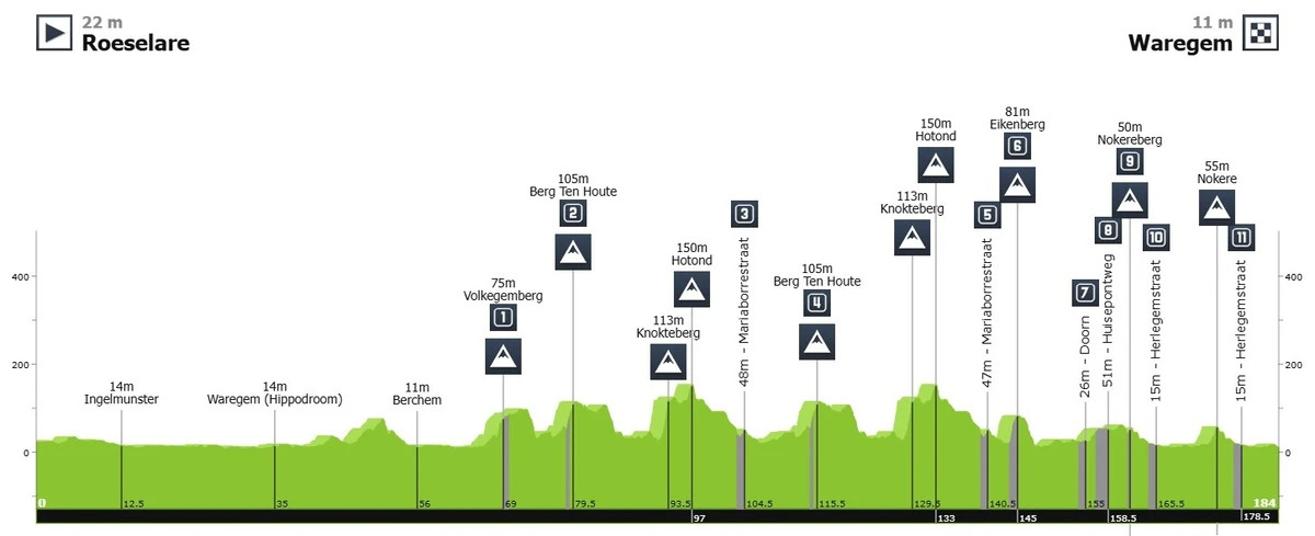 Маршрут Дварс доор Фландерен-2026