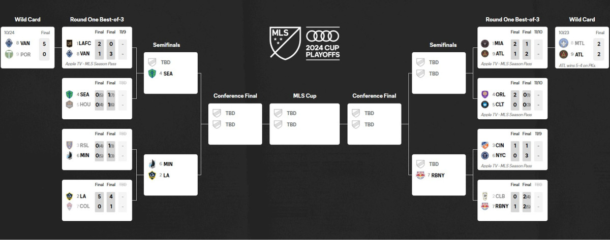 Сітка плейоф МЛС-2024