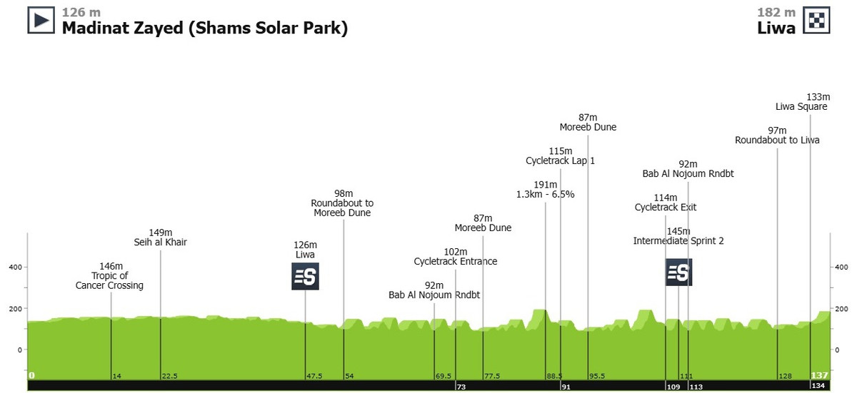 Маршрут 1 этапа Тура ОАЭ