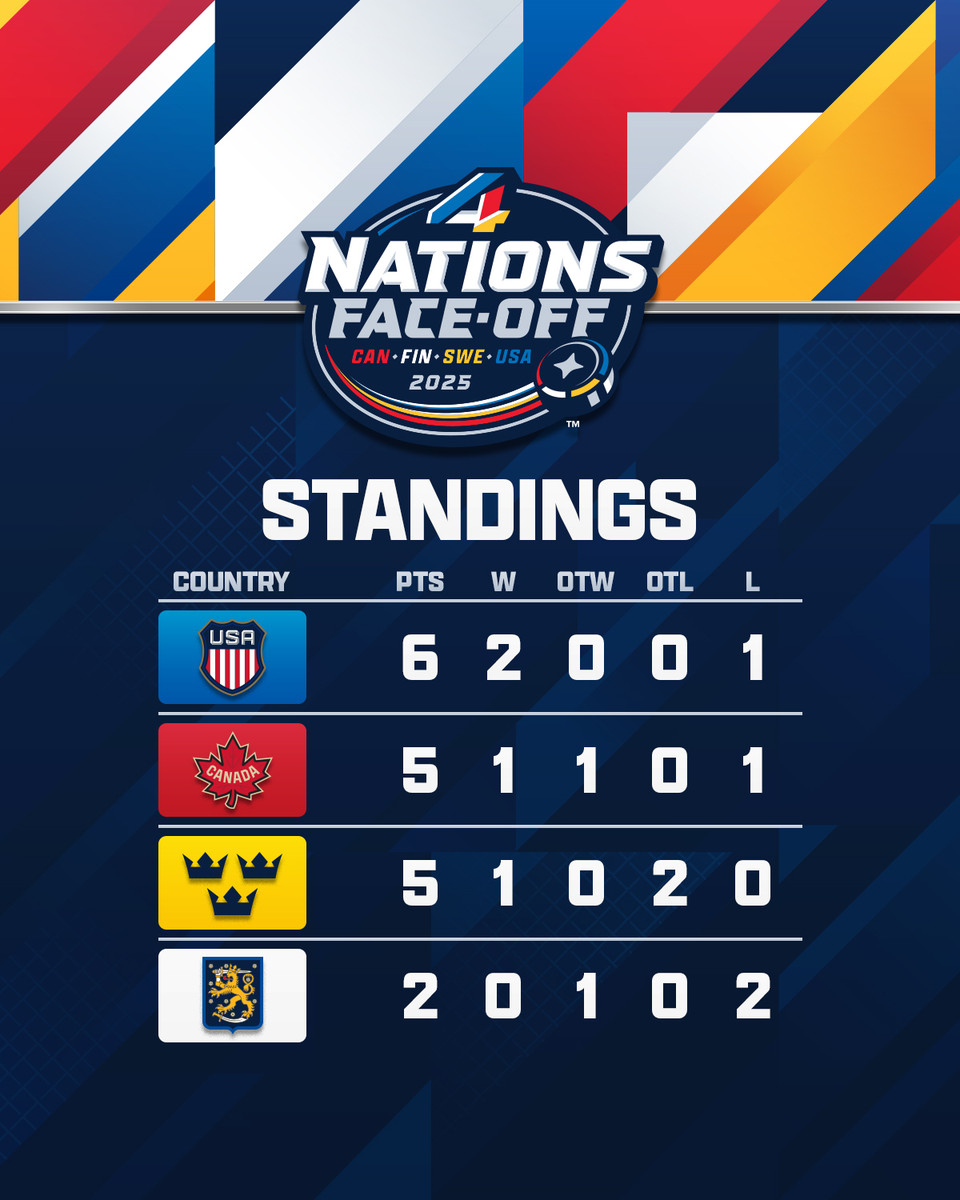 Турнірна таблиця після групового етапу