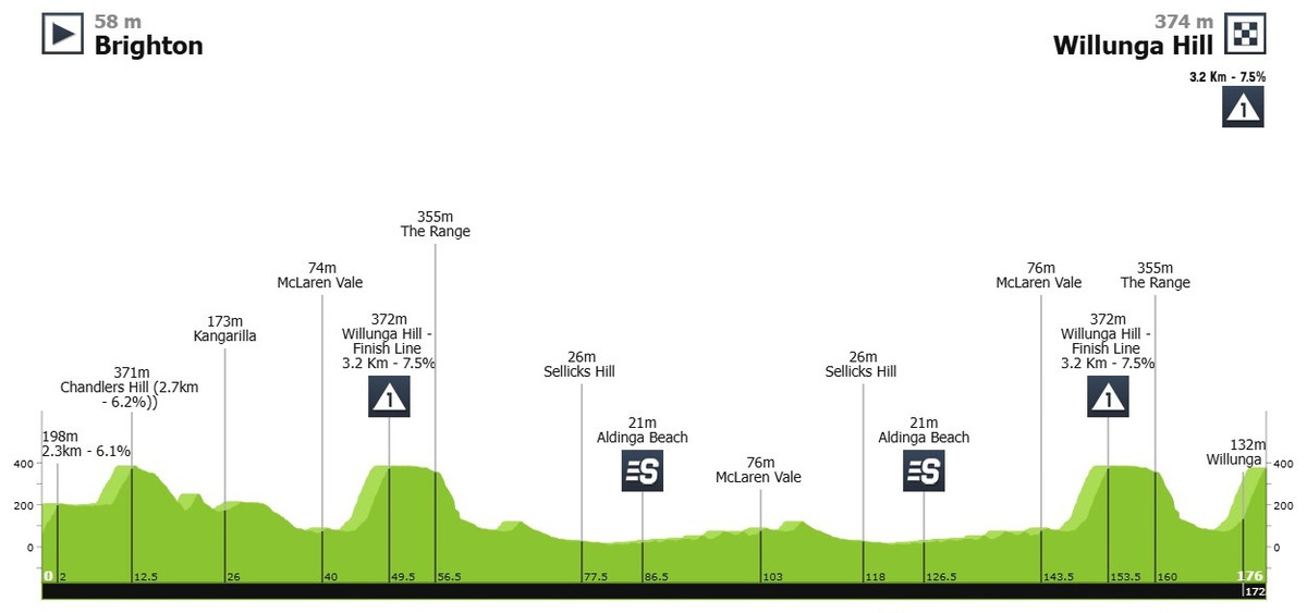 Маршрут 4 етапу