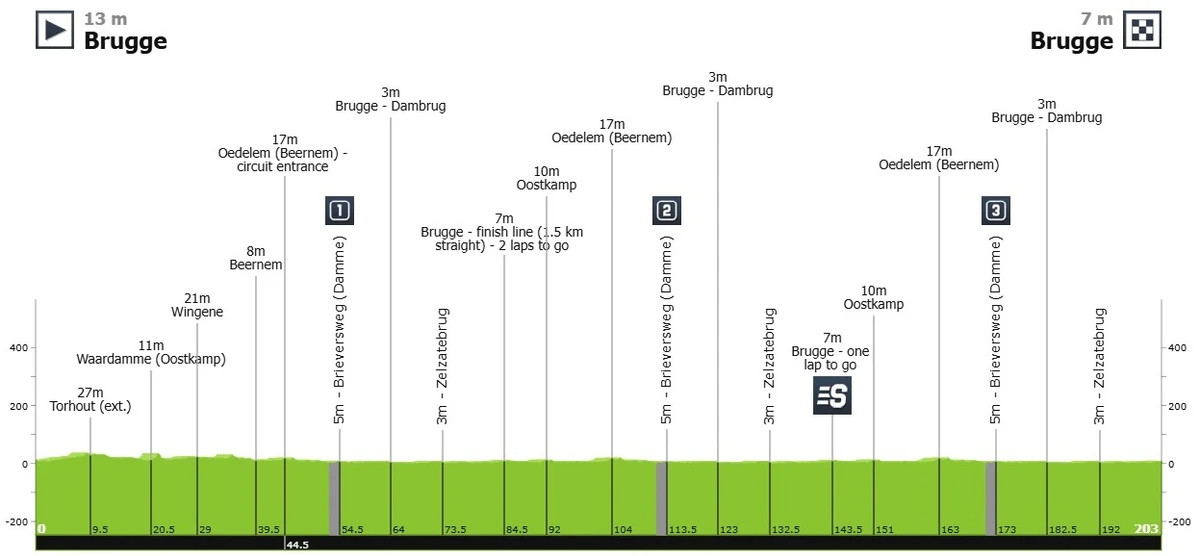 Маршрут Туру Брюгге