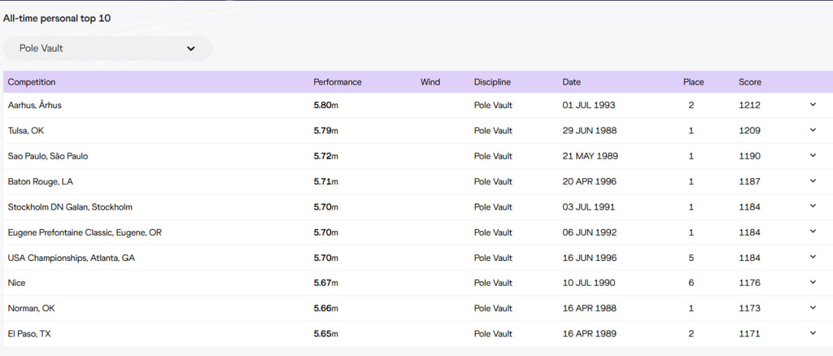 Лучшие показатели отца за карьеру