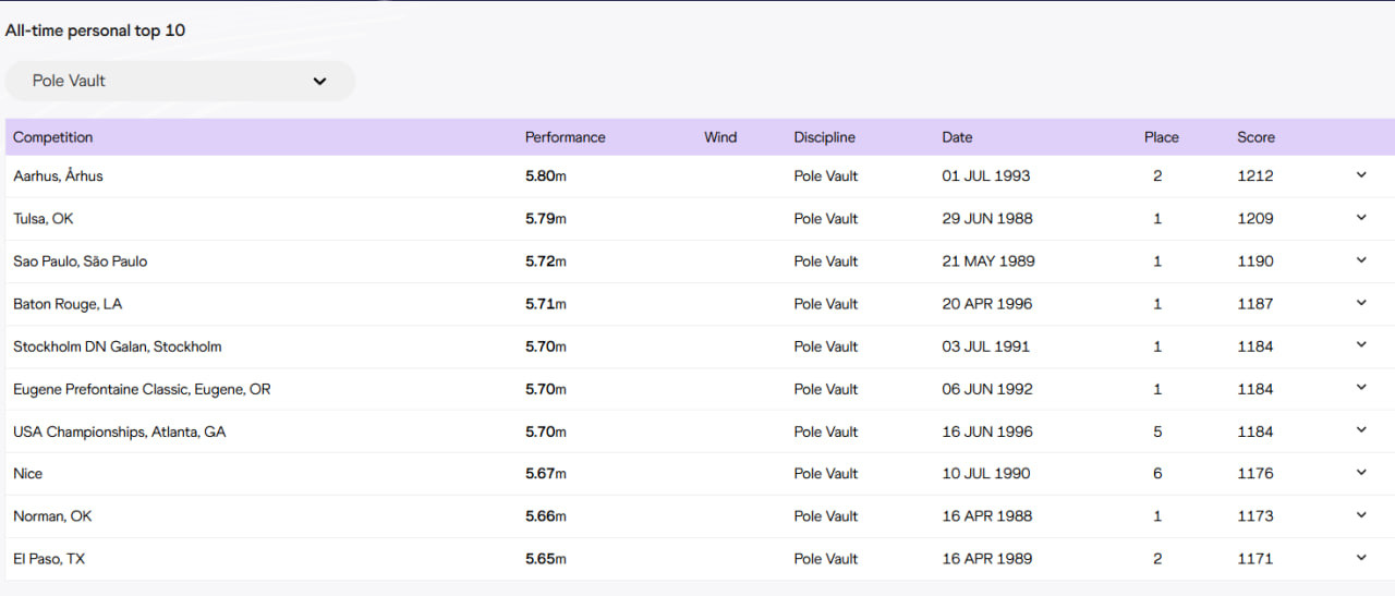 Лучшие показатели отца за карьеру