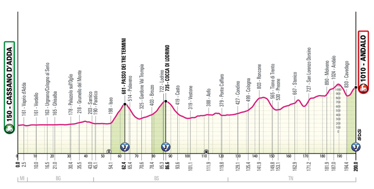 Маршрут 17 этапа