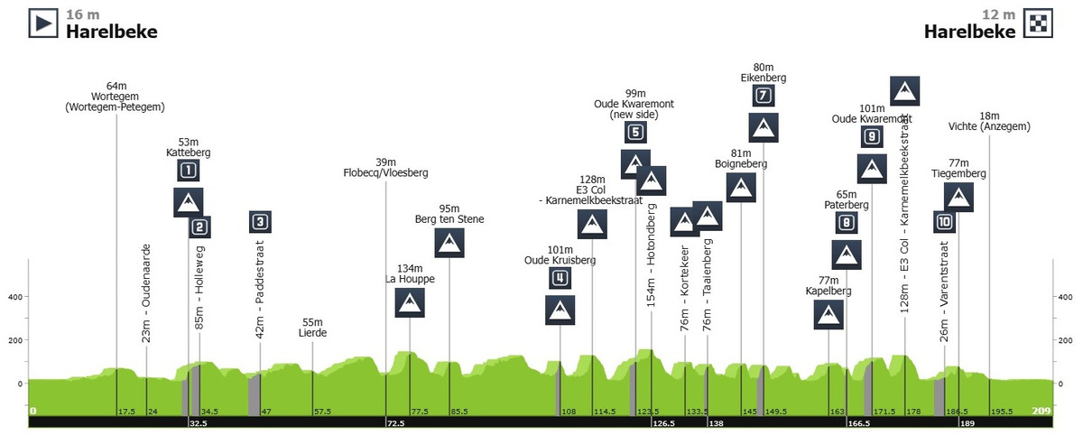 Маршрут E3 Saxo Classic