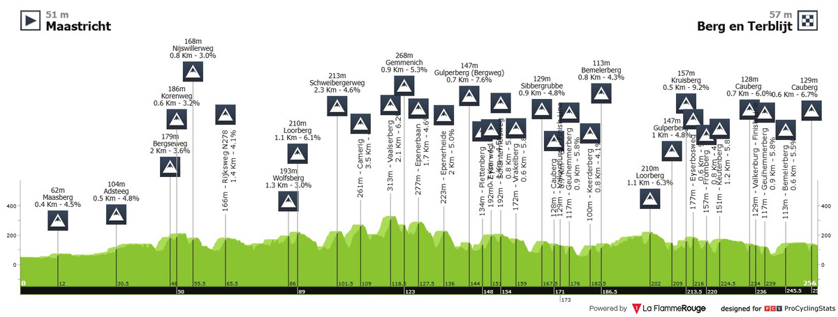 Маршрут Амстел Голд Рейс-2025
