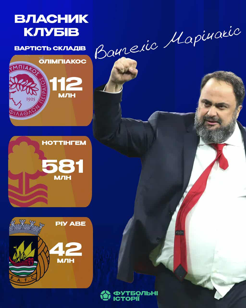 Евангелос Марінакіс та його клуби