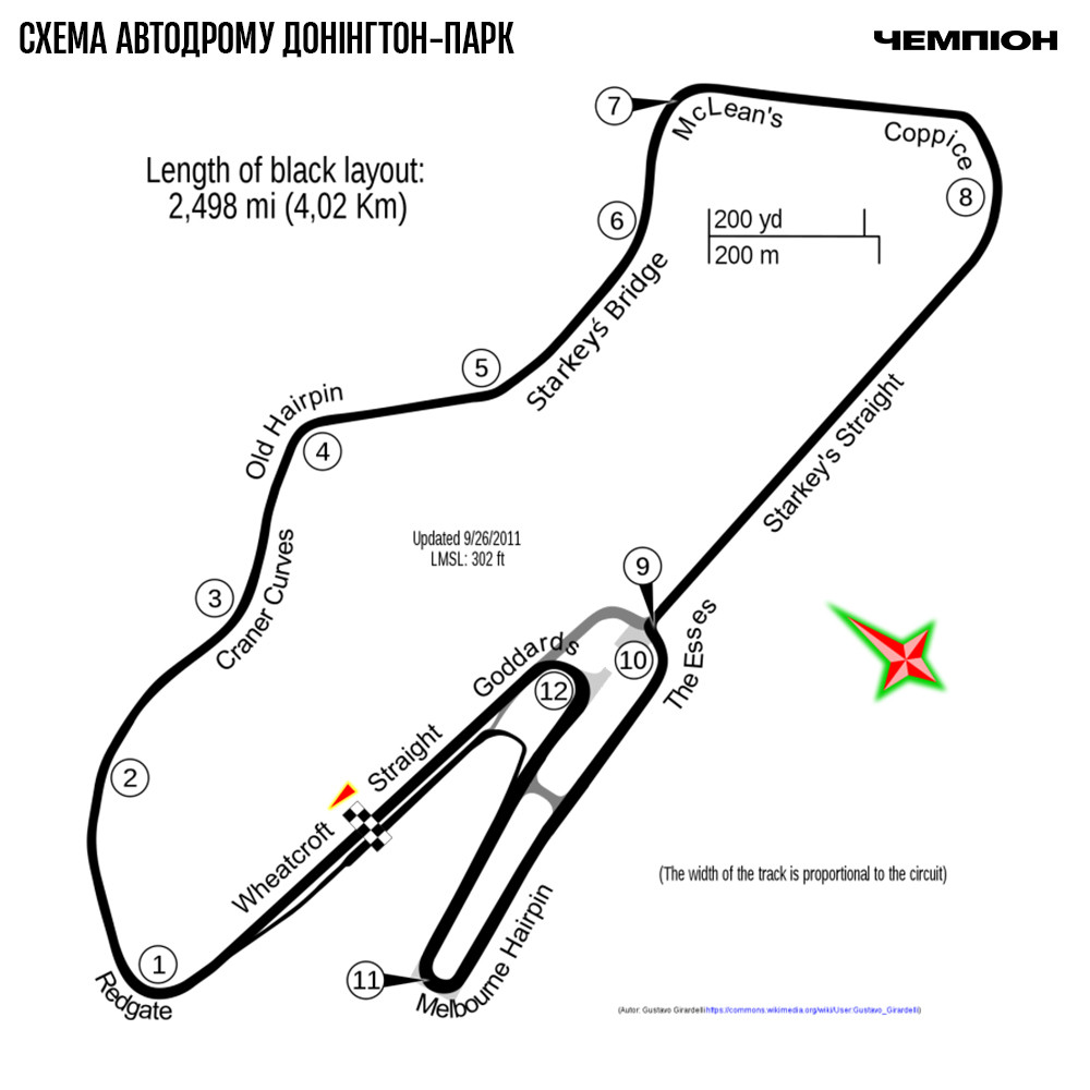 Donington Park Scheme