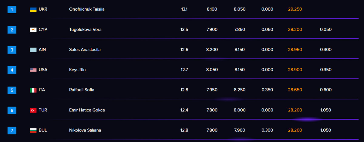 Вправи з обручем