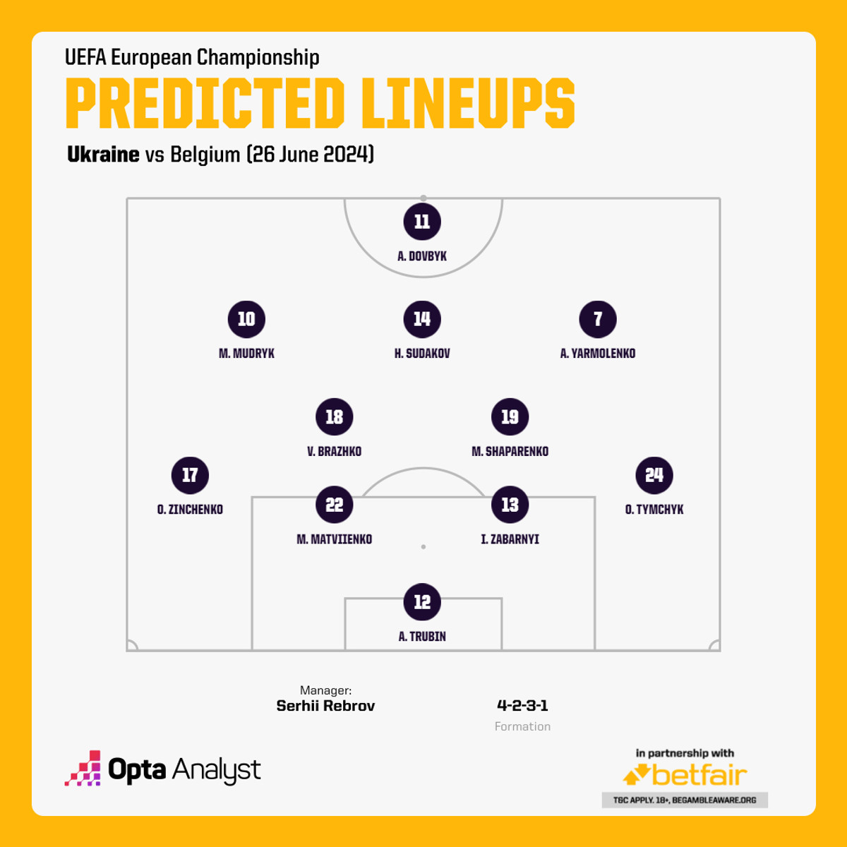 Прогнозований склад збірної України від суперкомп'ютера Opta