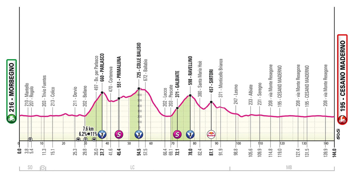 Маршрут 18 этапа Джиро д'Италия-2025