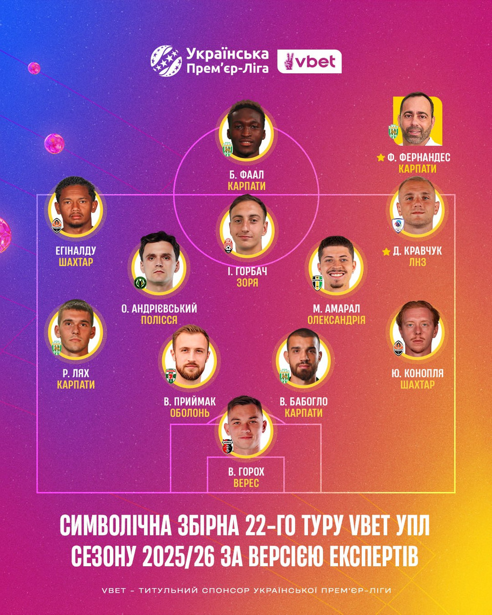 Символічна збірна 22 туру УПЛ