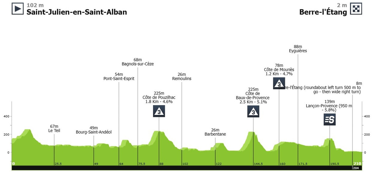 Маршрут 6 этапа Париж - Ницца-2025