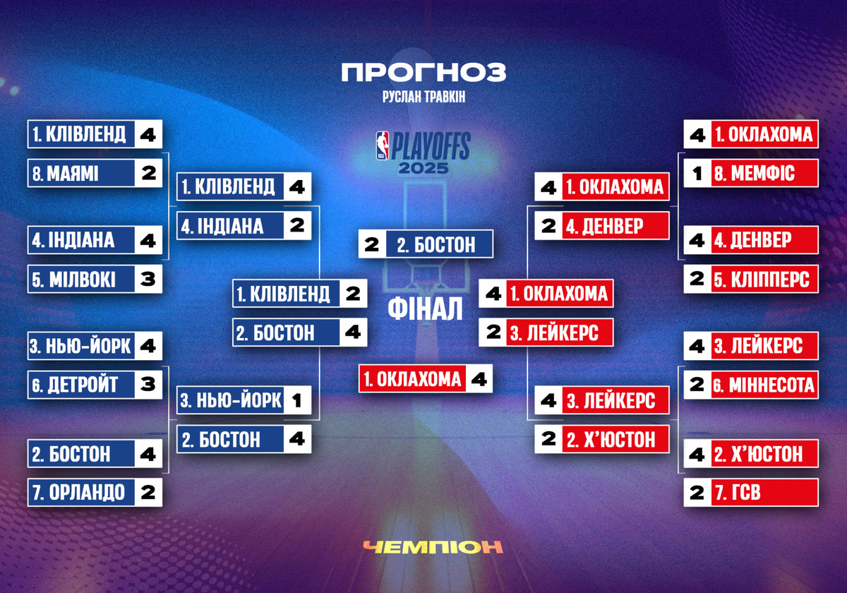 Прогноз Руслана Травкіна