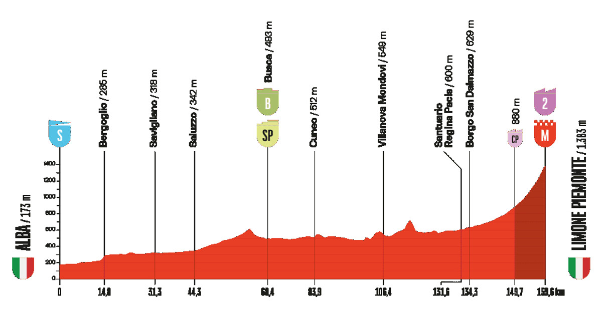 Маршрут 2 етапу Вуельти-2025