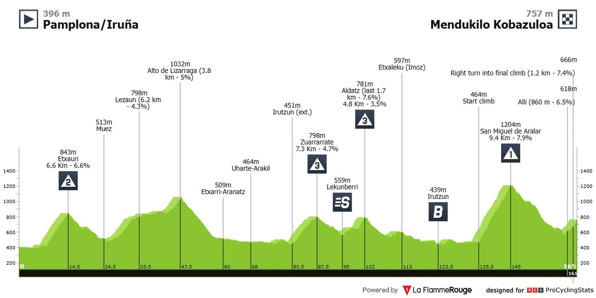 Маршрут 2 етапу