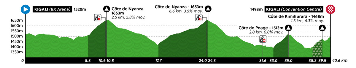 Маршрут чоловічої розділки ЧС-2025