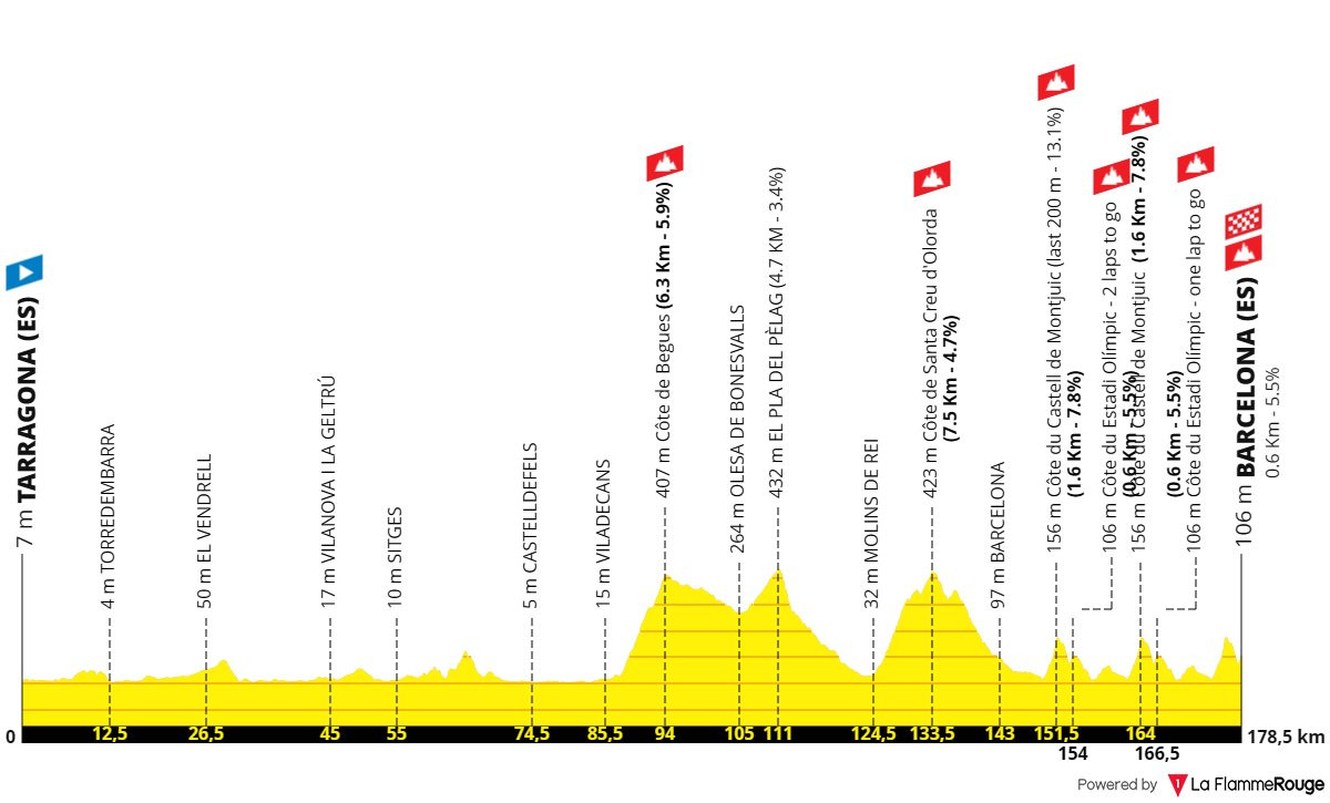 Маршрут 2 етапу Тур де Франс-2026