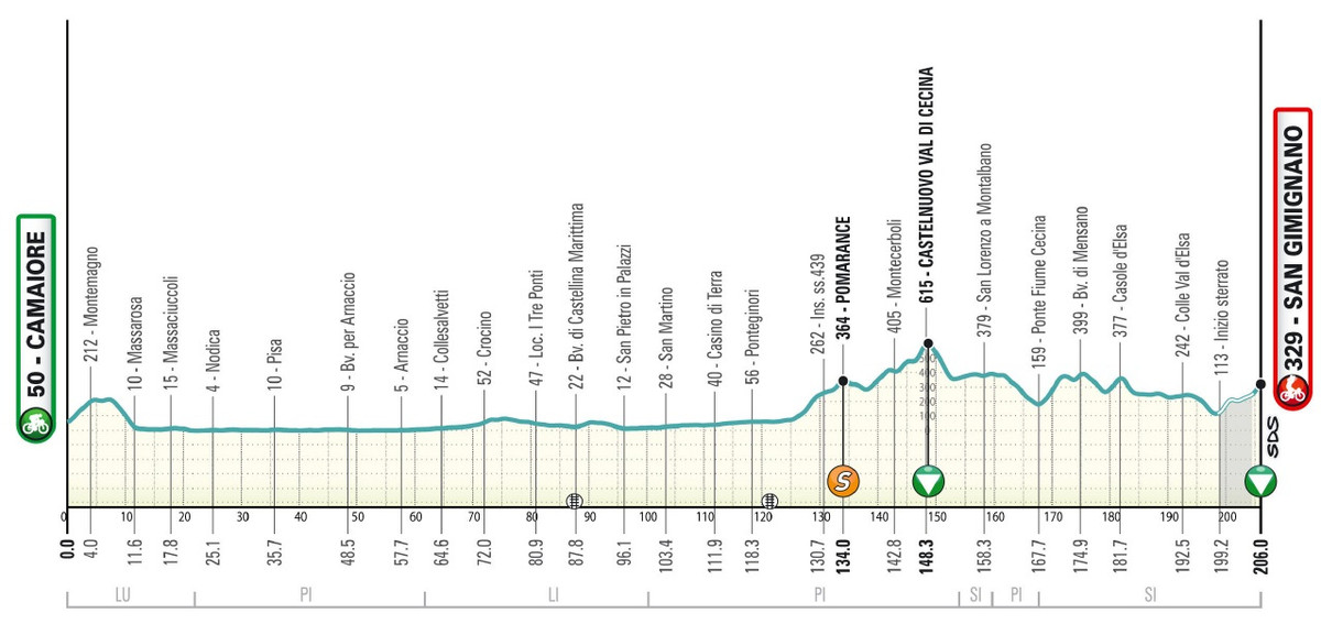 Маршрут 2 етапу