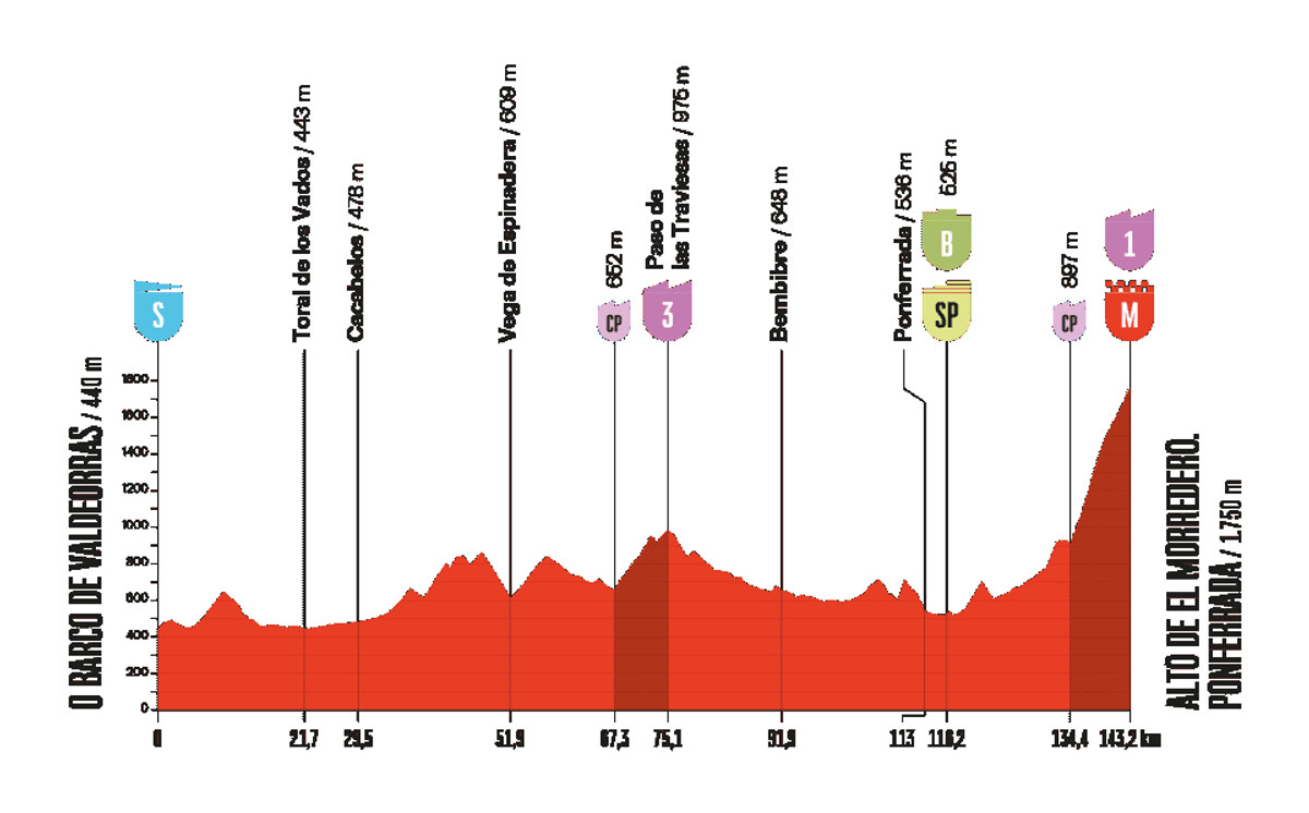 Маршрут 17 етапу Вуельти-2025