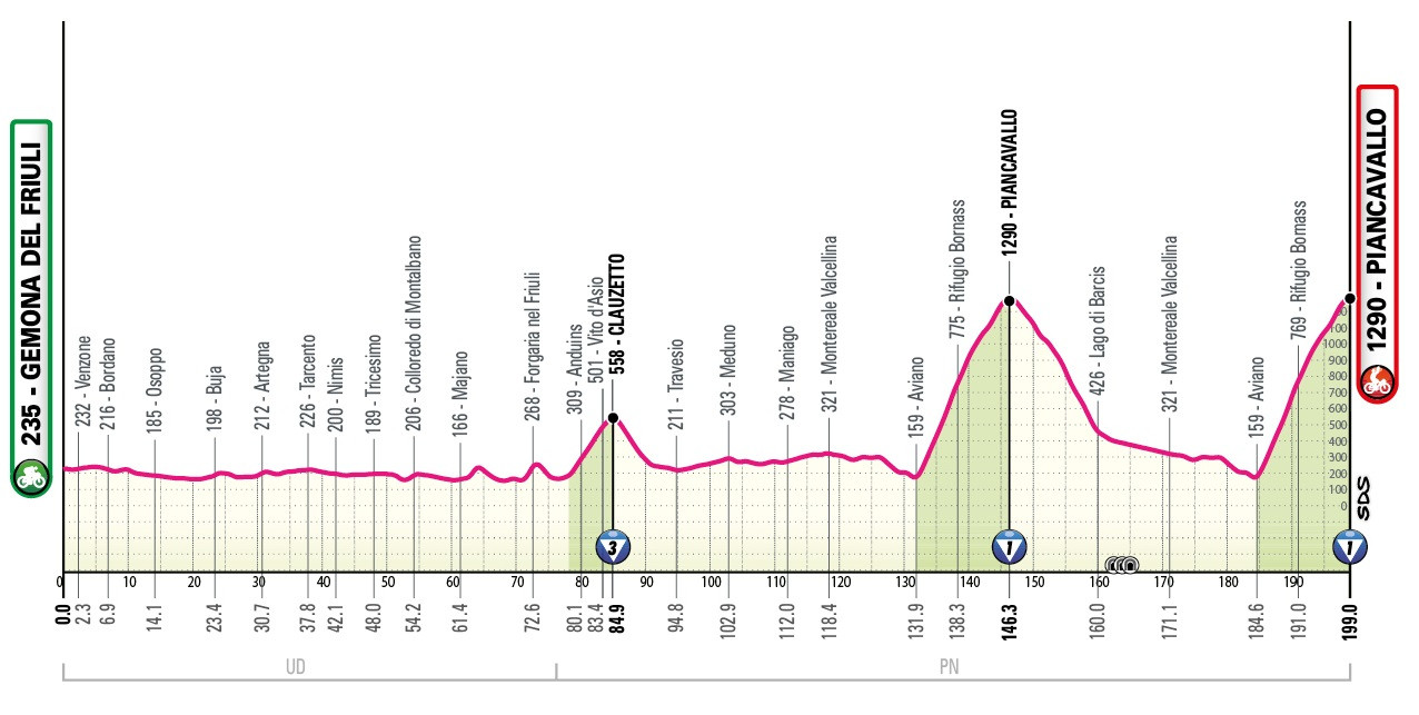 Маршрут 20 этапа