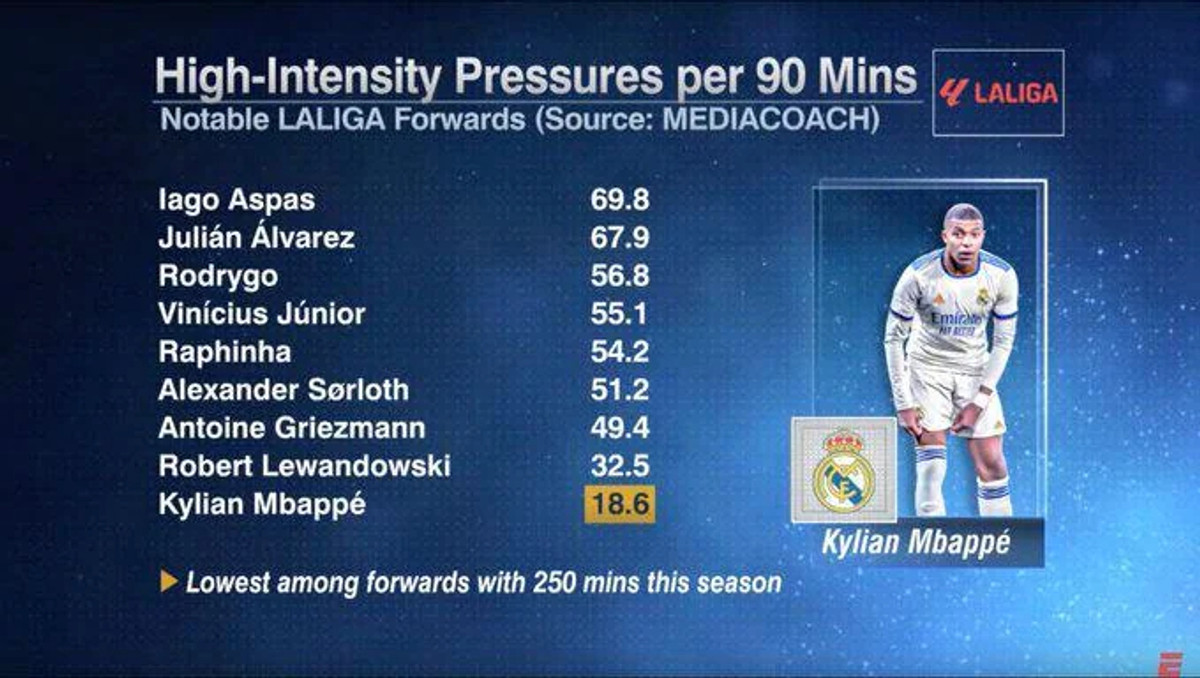 Як пресингують нападники у Ла Лізі, laliga.com