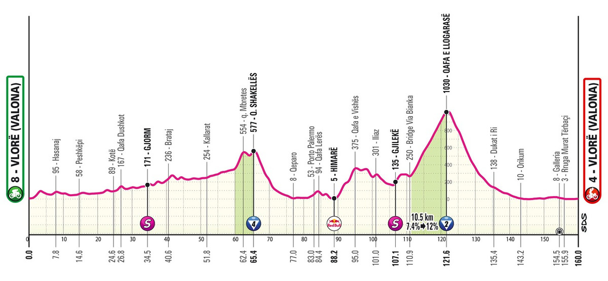 Маршрут 3 етапу Джиро д'Італія-2025